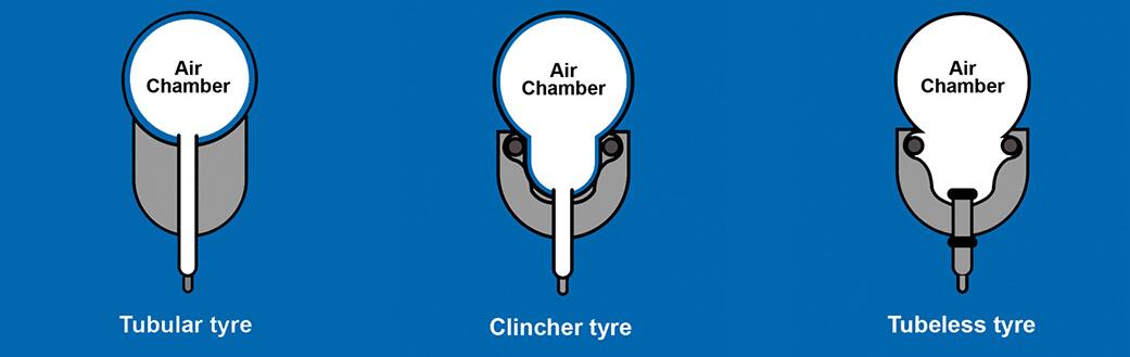 difference between tubular clincher and Tubular