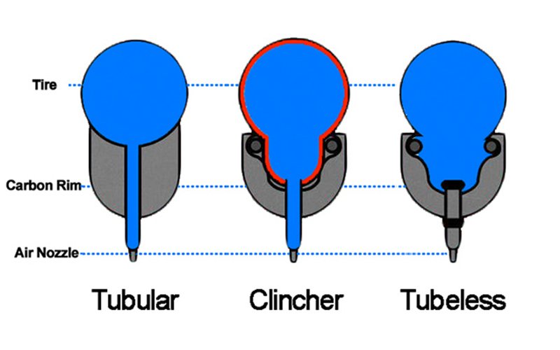 clincher-vs-tubular-vs-tubeless-tire